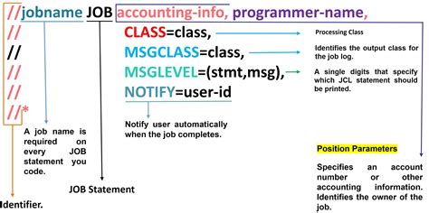 Image result for JCL Job Card Tutorials