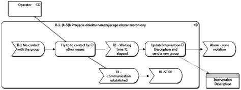 Image result for Fix Timeout Detection and Recovery