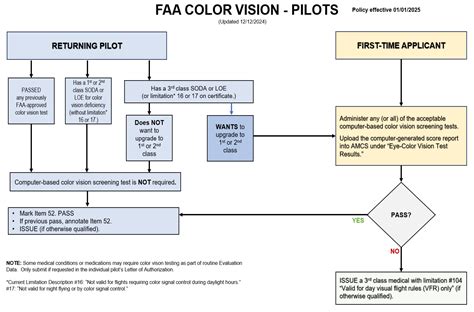 Center For Aviation Medicine FAA Color Vision Test - Center For ...