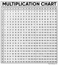Image result for 20 Times Table Chart