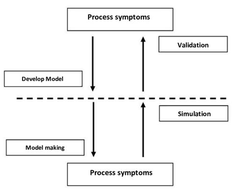 Image result for Pro Model Simulation