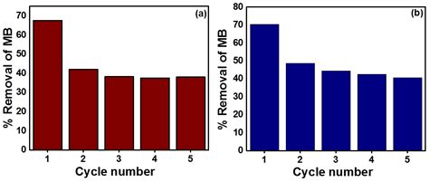 Fabrication of Naturally Derived Chitosan and Ilmenite Sand-Based TiO2 ...