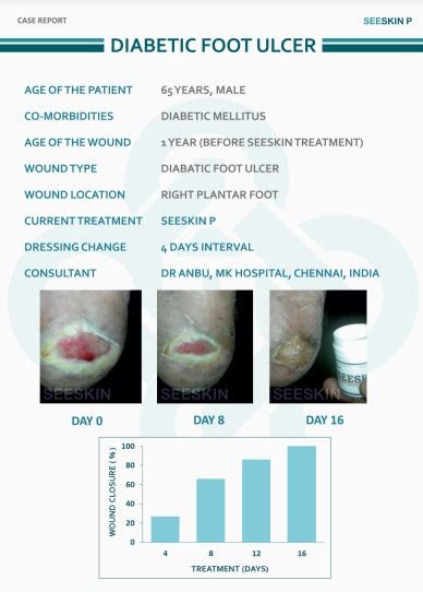 Case_report – Synerheal Pharmaceuticals