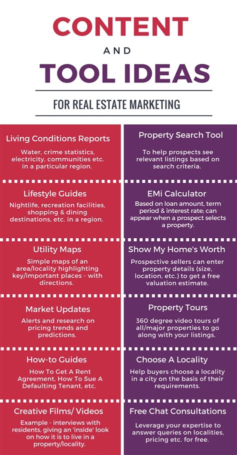 Real Estate Leads Online: A Complete Checklist For India