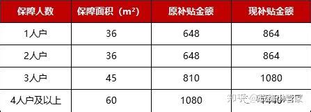 重磅 | 浙江光伏补贴发布：省补、2018年电量补贴 、优先纳入2019年规模指标 | 坎德拉