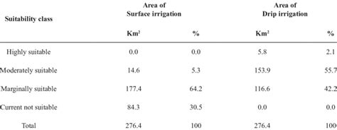 Irrigation Classes 的图像结果