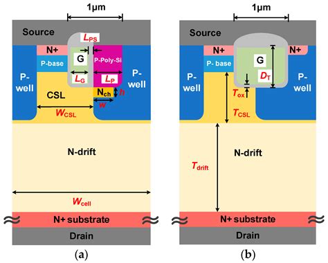 A Novel Asymmetric Trench SiC Metal–Oxide–Semiconductor Field-Effect ...