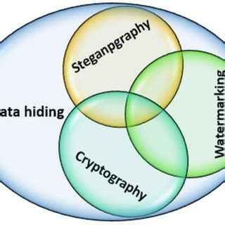 Image result for Python Data Hiding