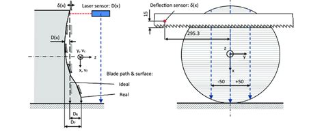 Image result for Deflection Definition