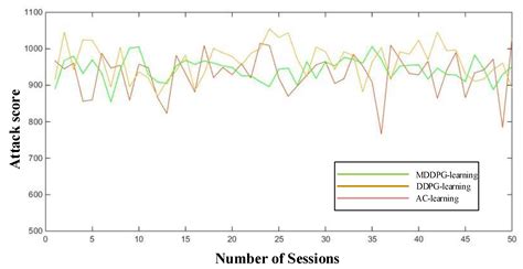 A Confrontation Decision-Making Method with Deep Reinforcement Learning ...