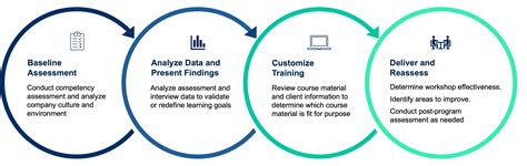 Business Acumen Competency Assessment | Business Acumen Institute
