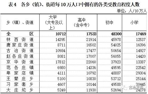 全国人口普查2021统计结果- 唐山本地宝