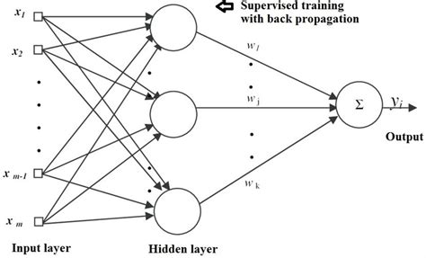 Image result for Genetic Algorithm for It2flc