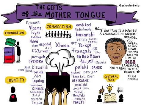 Mother Tongues Definition _ Definition and Examples of Native Languages ...