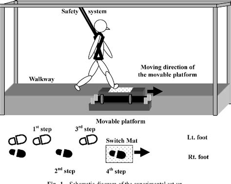 Image result for Compensatory Movement Examples