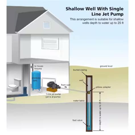 Jet Pump Vs Shallow Well Pump at Joe Alvarez blog