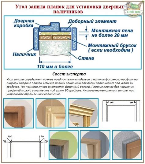 Наличники для межкомнатных дверей: их особенности и правила монтажа