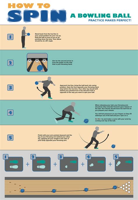 How To Spin A Bowling Ball Left Handed at Freddie Johson blog