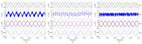 A Data-Driven Control for Modular Multilevel Converters Based on Model ...
