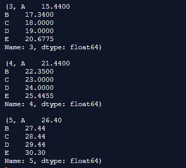 Image result for Iterrows Pandas