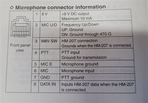 Image result for Download Apk Org Vip Mod