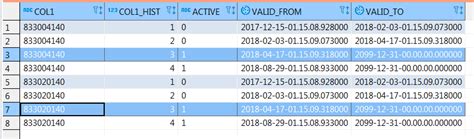 DB2 Update SQL 的图像结果