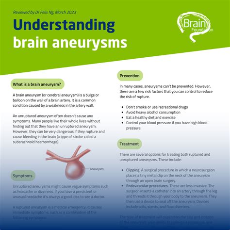 Brain Disorder Fact Sheets - Brain Foundation