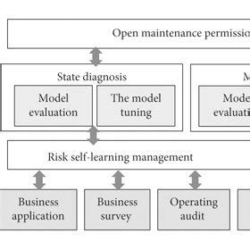Image result for Spatial Econometric Models