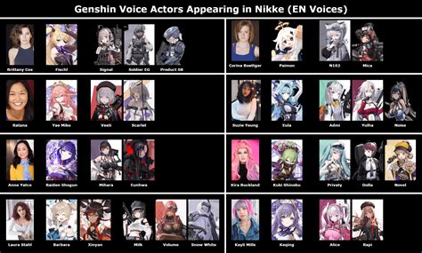 Genshin VAs appearing in the game (English Voices) : r/NikkeMobile