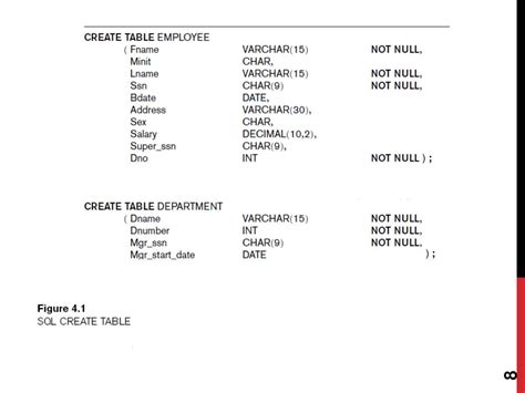 Domain SQL 的图像结果