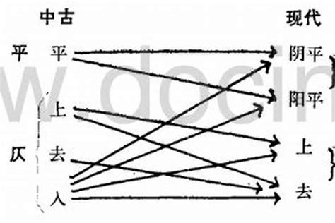 仄: Información del kanji