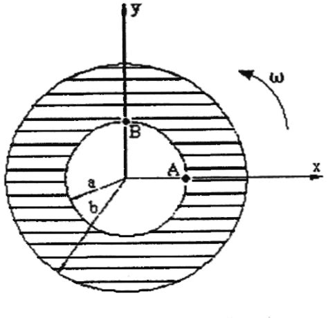 Image result for Rotating Discs Stress Analysis