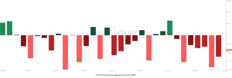 XRP Addresses in Profit Hit Year-to-Date Low Amid Price Decline
