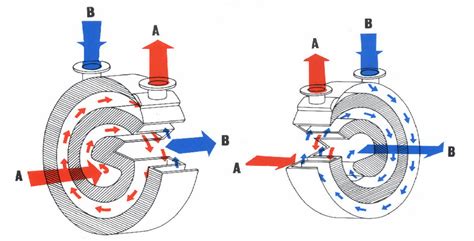 Image result for Operating Principles of a Computer
