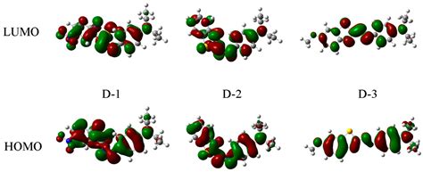 A Feasible Method Applied to One-Bath Process of Wool/Acrylic Blended ...