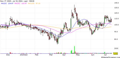 Essilor India Pvt. Ltd. completed the acquisition of 36.47% stake in ...