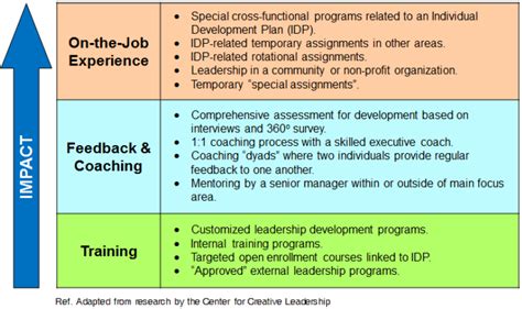 Procedures Relating to Work Priorities and Professional Development 的图像结果