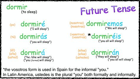 03 Future Tense (part 2) – Irregular Verbs – Señor Jordan