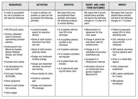 ACI Logic Model 的图像结果