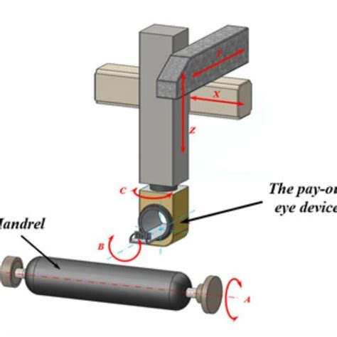 Image result for Filament Winding Machine Design