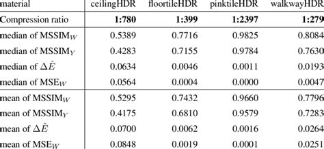 Image result for HDR Video Samples