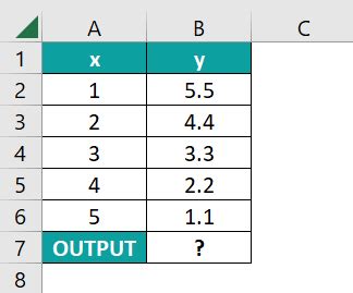 Image result for Fix Intercept On Excel Graph