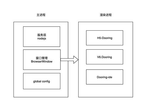 Electron 的图像结果