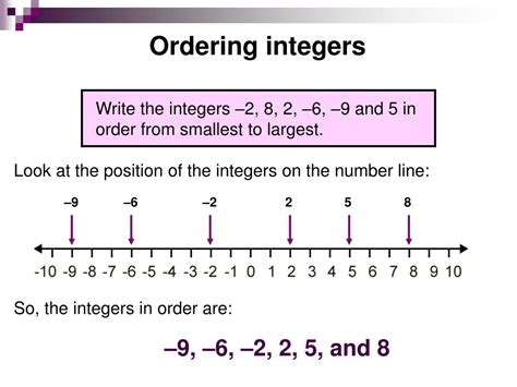 Image result for Example of Integers