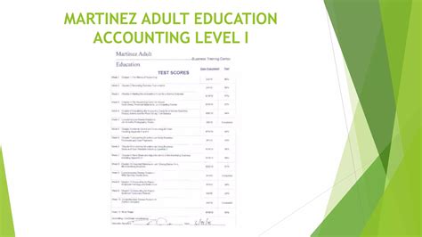 Test Scores - Accounting MAE | PPTX