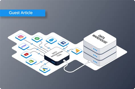 Image result for Data Integration in Python