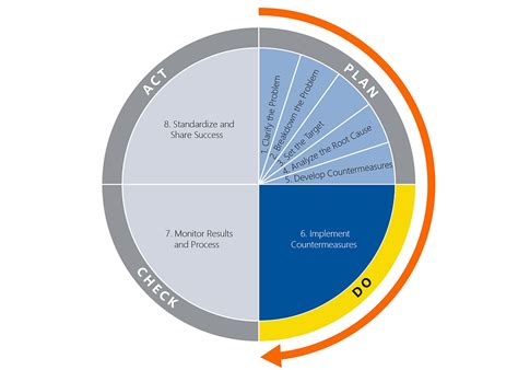 Improve #17: STEP SIX - Implement Countermeasures