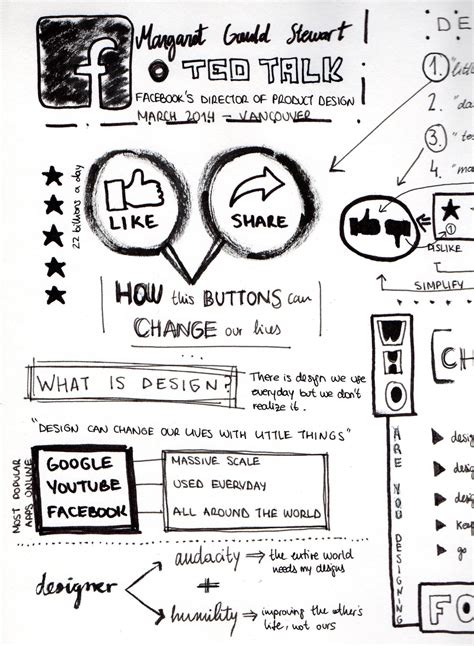 Image result for Visual Note-Taking