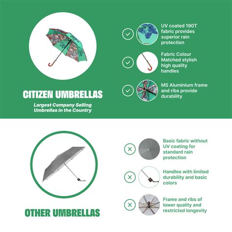 Kids Umbrella with Hulk & Marvel Characters – Citizen