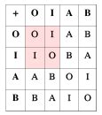 Fields - Field Theory, CSIR-NET Mathematical Sciences - PDF Download